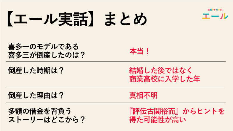 【エール実話】喜多一が倒産した話は実話なのかのまとめ