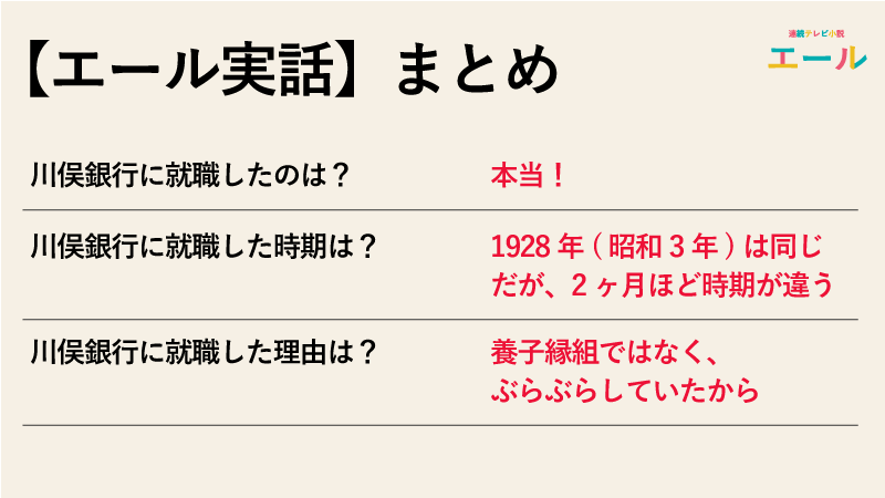 【エール実話】裕一が川俣銀行に就職する話は実話なのかのまとめ