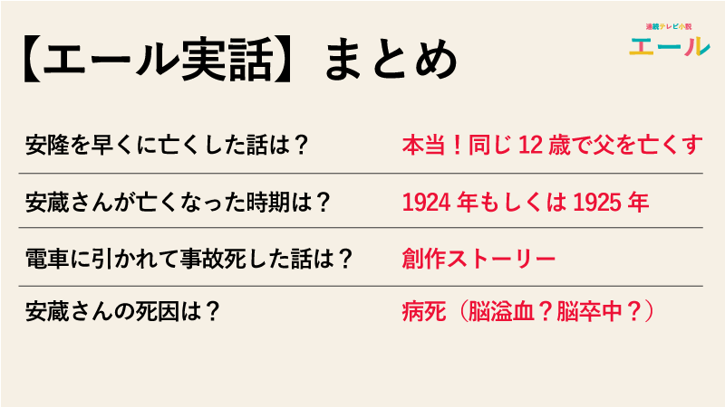 【エール実話】安隆が電車に引かれて事故死した話は実話なのかのまとめ