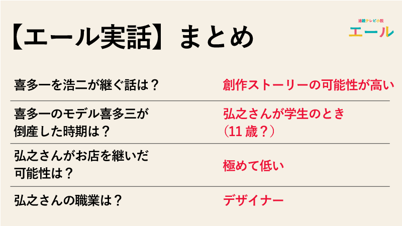 【エール実話】浩二が喜多一を継ぐ話は実話なのかまとめ
