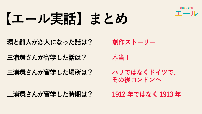 【エール実話】双浦環と今村嗣人が恋人だった話は実話なのかのまとめ