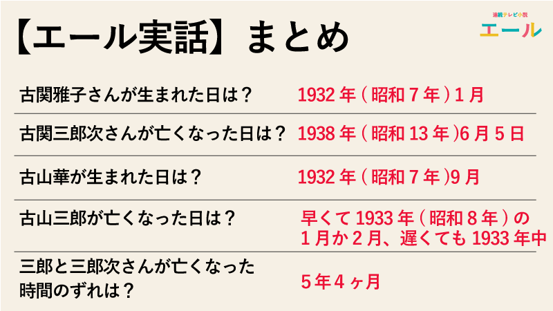 【エール実話】三郎が亡くなった時期は実話と一緒かを比較したまとめ