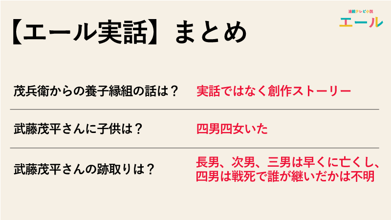 【エール実話】茂兵衛からの養子縁組の話は本当なのか実話まとめ