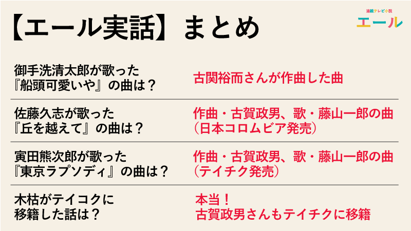 【エール実話】新人歌手オーディションで歌った曲は存在するのか実話まとめ