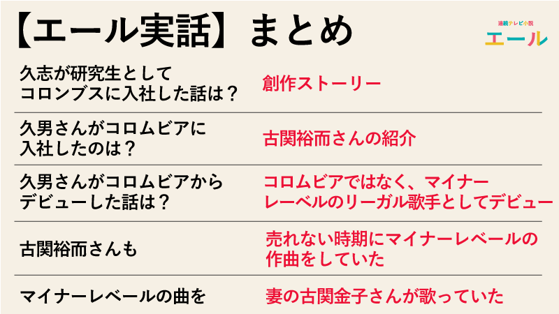 【エール実話】久志が研究生としてコロンビアに入社したのは本当！？音も久志と同じようなことしてました！