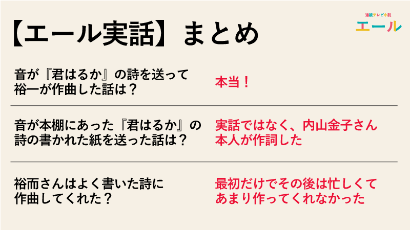 【エール実話】裕一が『君はるか』の詞に作曲した話は本当なのか実話まとめ