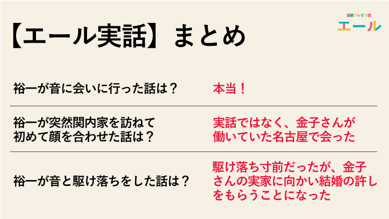 【エール実話】裕一が音に会いにいった話は本当なのか実話まとめ